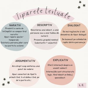 Meditații limba și literatura română